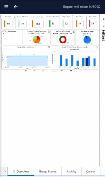 Dashboard showing report analytics with numerical cards, pie chart, donut chart, line graph, and bar chart
